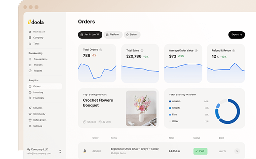 your shop your way